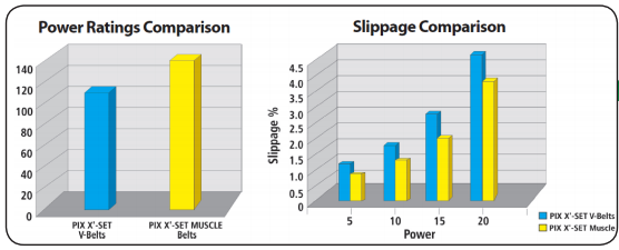 Power Ratings Comparison and Slippage Comparison