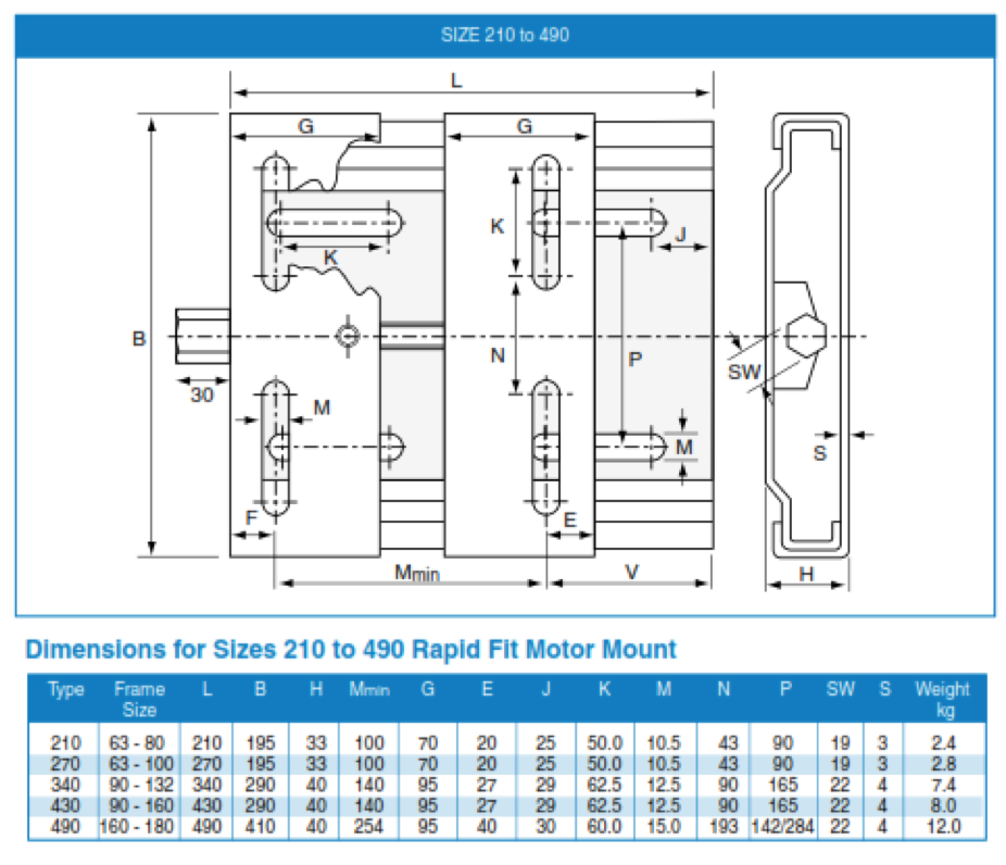 TransDrive Rapit Fit Specification Chart